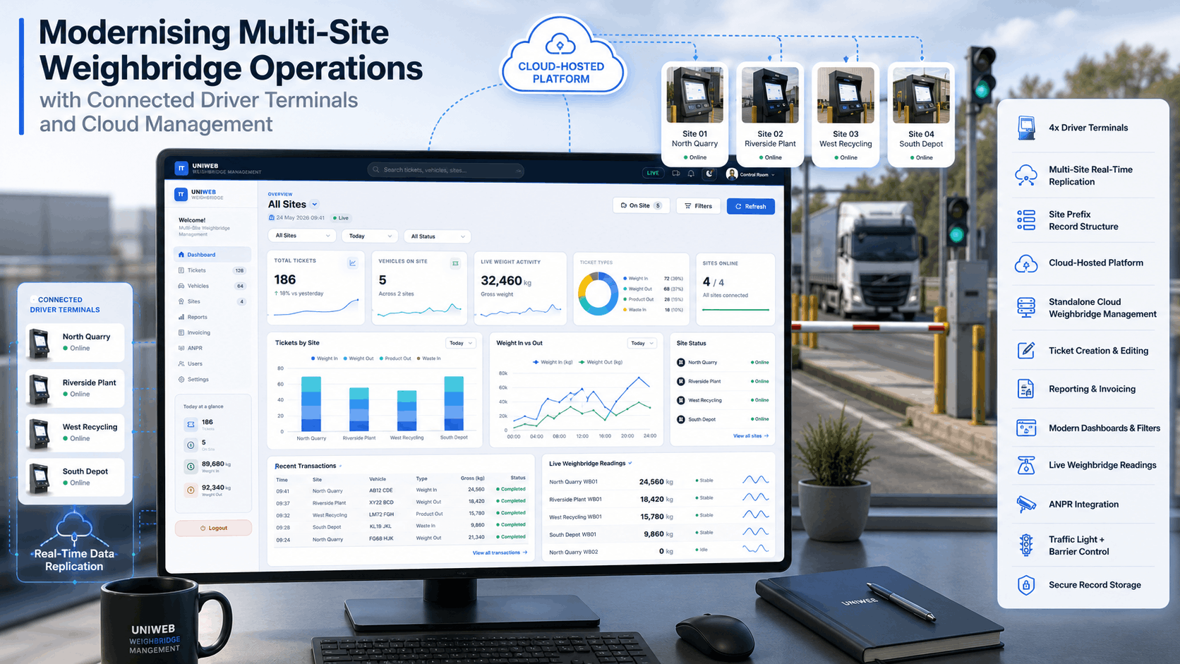 Multi Site case study image